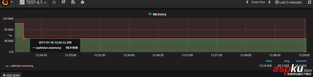 grafana,docker,图表