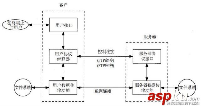 ftp服务器上传文件,监控ftp服务器,ftp文件监控