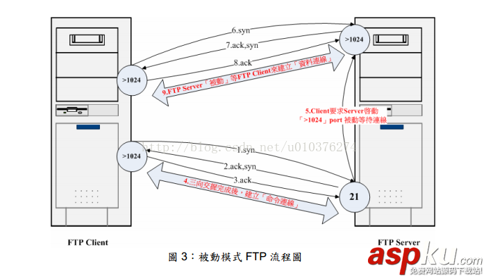 Filezilla,FTP服务器