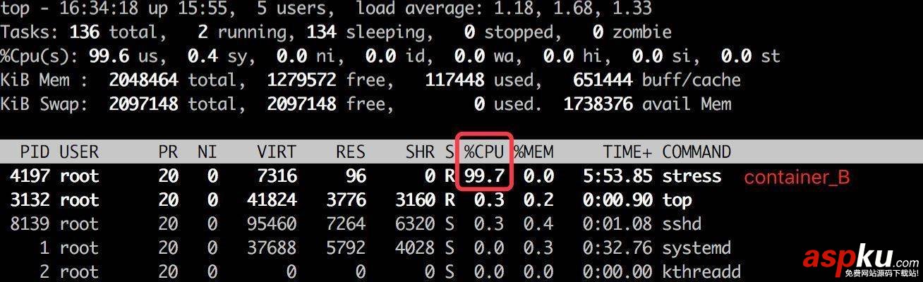 docker,限制cpu,cpu,限制,限制cpu大小