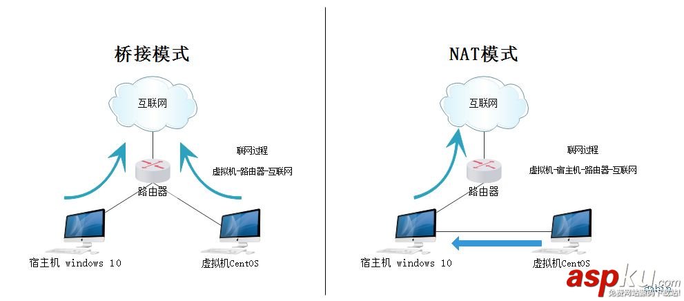 VMware安装Centos7,VMware安装Centos