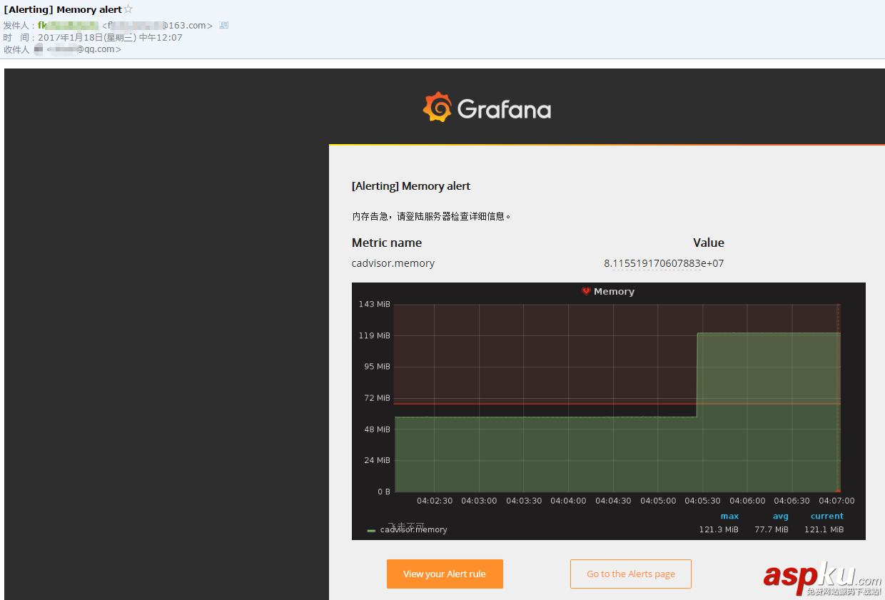 grafana,docker,图表