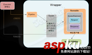 tomcat,异步servlet,servlet异步请求