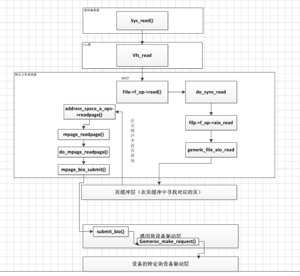 Linux,访问控制,安全