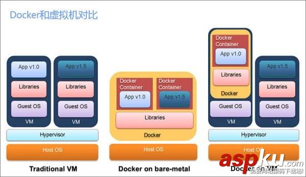 docker,入门,容器