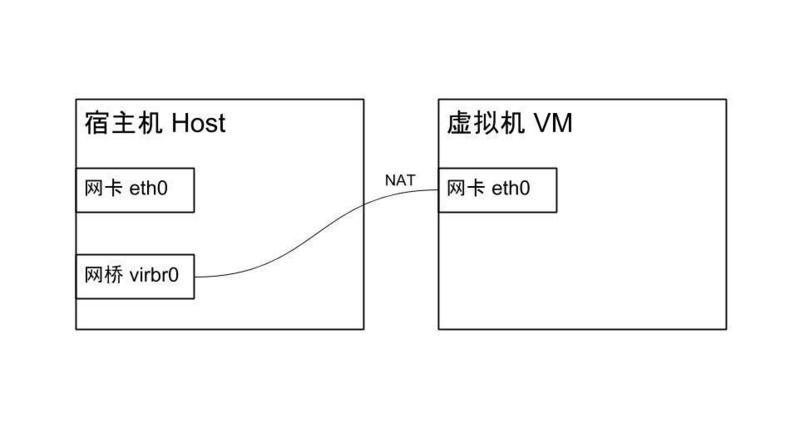 Ubuntu,KVM虚拟机