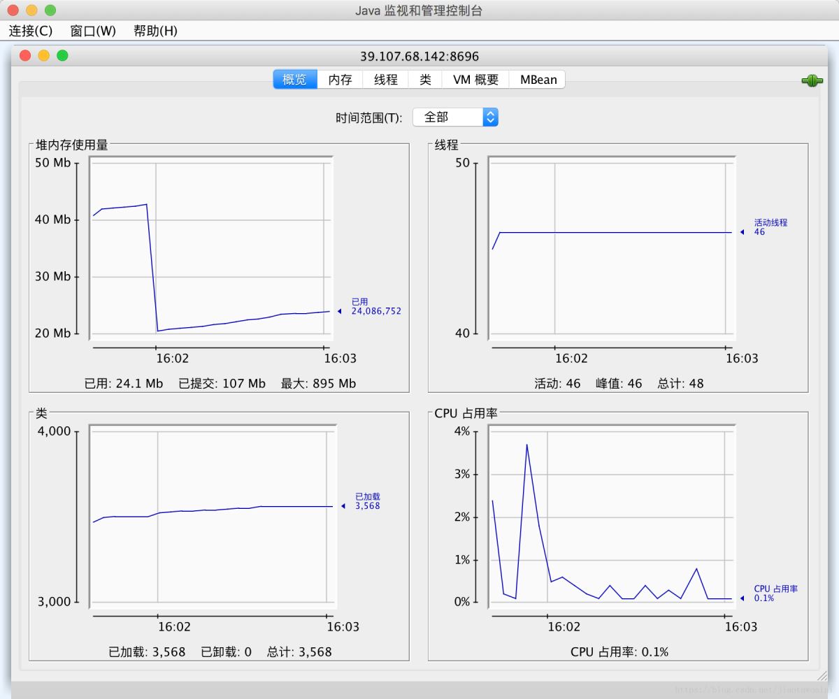 jconsole,监听,远程,Tomcat