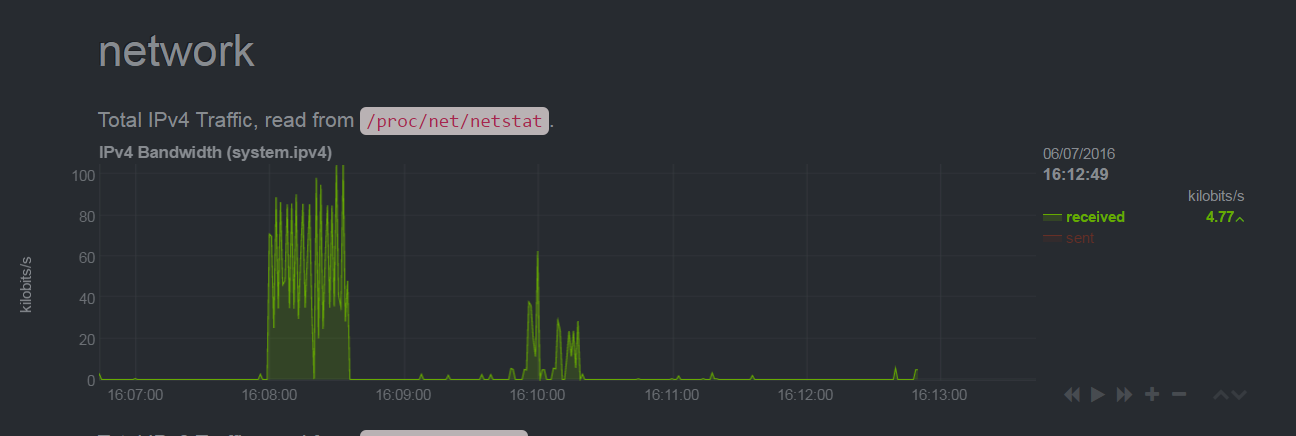 Ubuntu,Netdata,监控