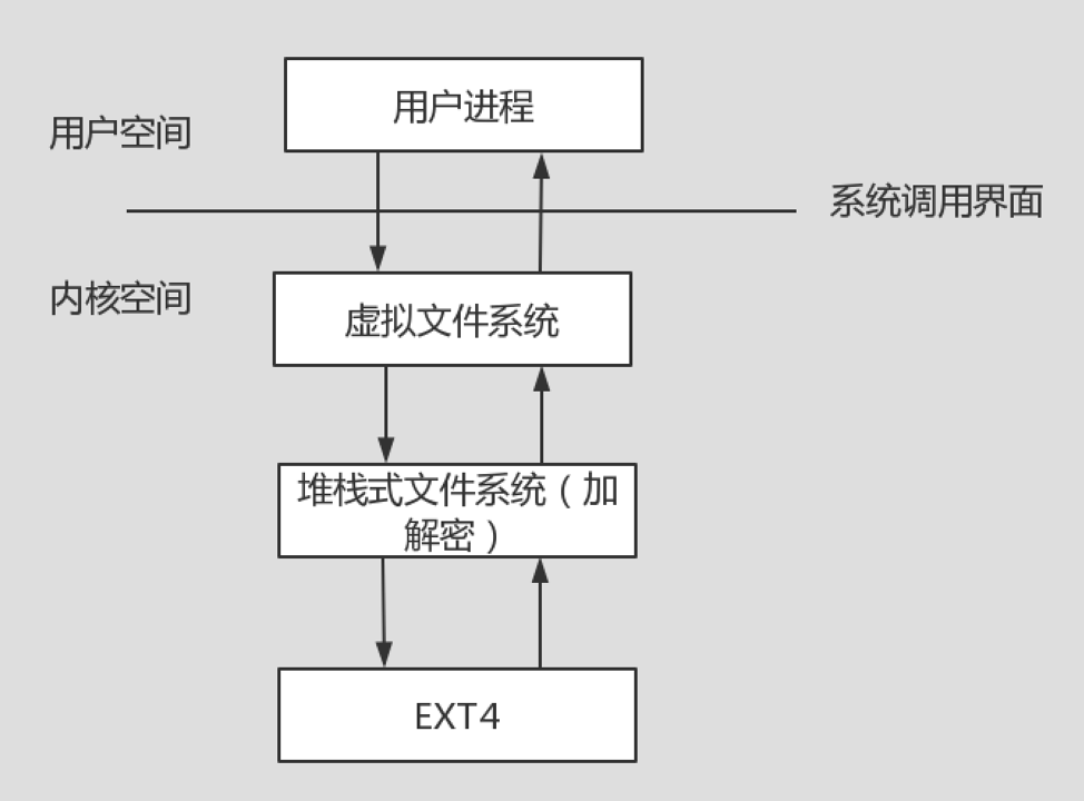 Linux,访问控制,安全