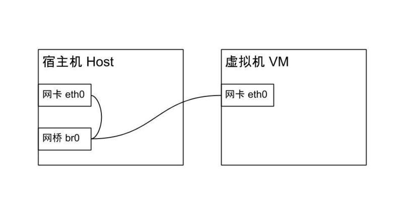 Ubuntu,KVM虚拟机