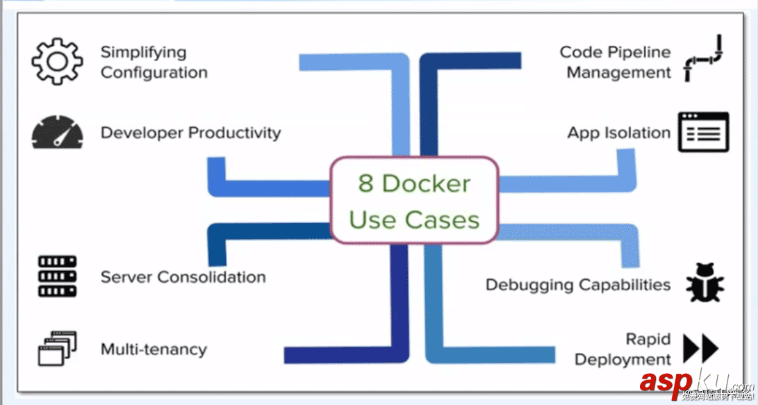 docker,入门,容器