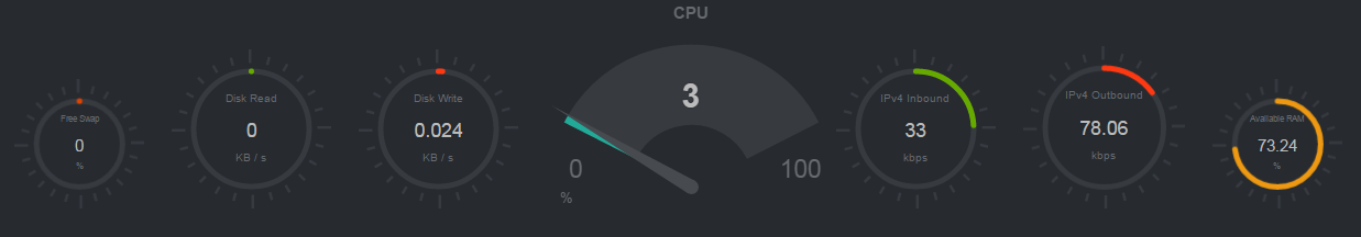 Ubuntu,Netdata,监控