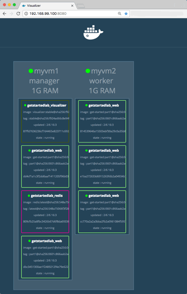 Docker,堆栈