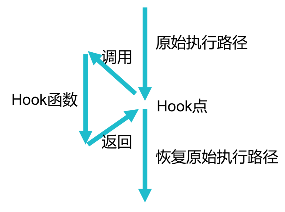 Linux,访问控制,安全