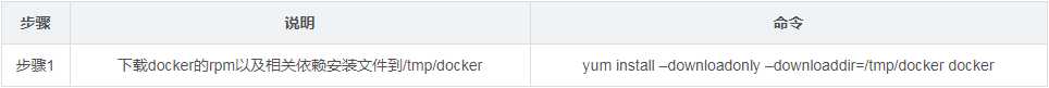 yum,rpm,依赖,离线安装,docker