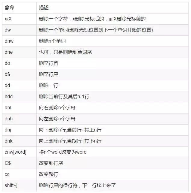 Vim,速查表