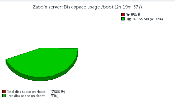 Centos,zabbix,源码,安装