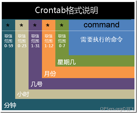 centos7,rsync,crontab,定期,同步备份