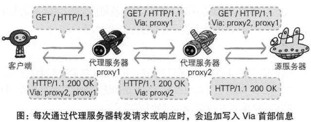 HTTP,HTTP协作,Web服务器