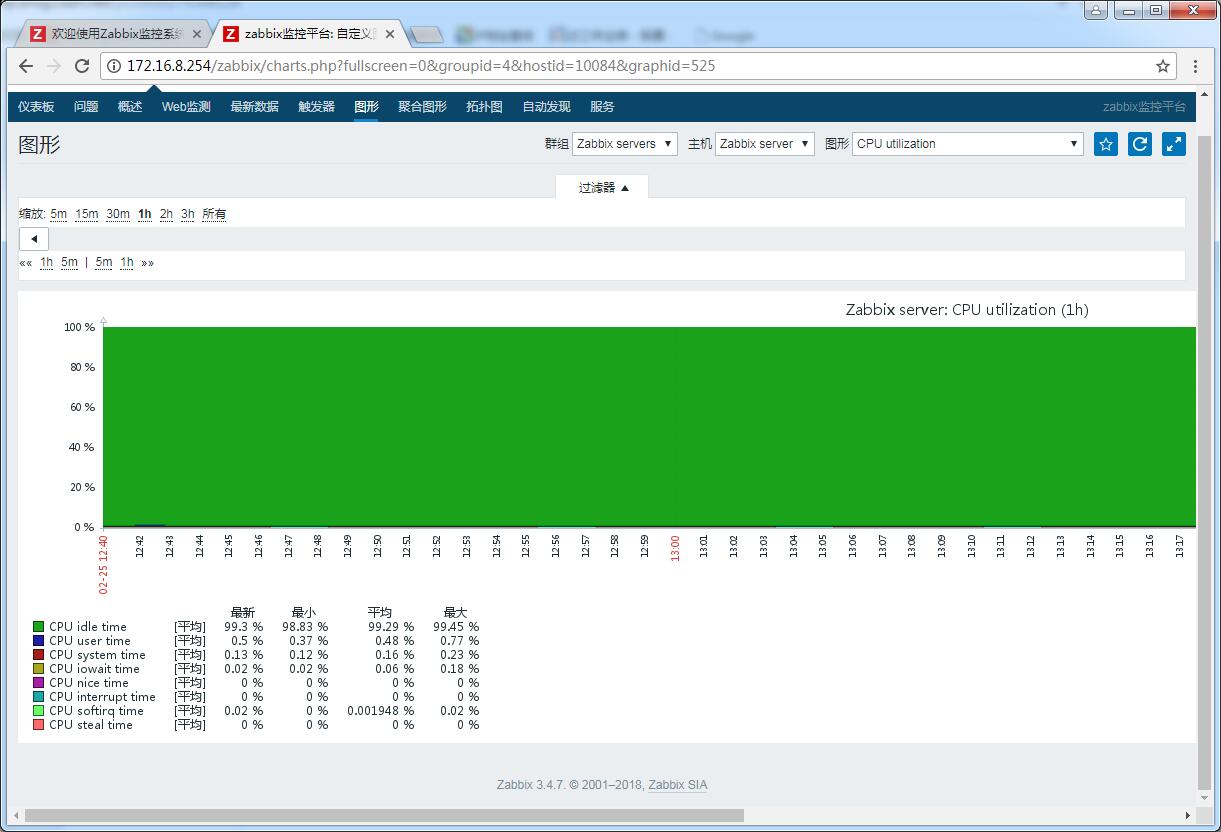 Centos,zabbix,源码,安装