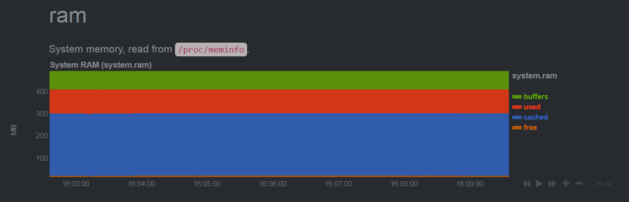 Ubuntu,Netdata,监控