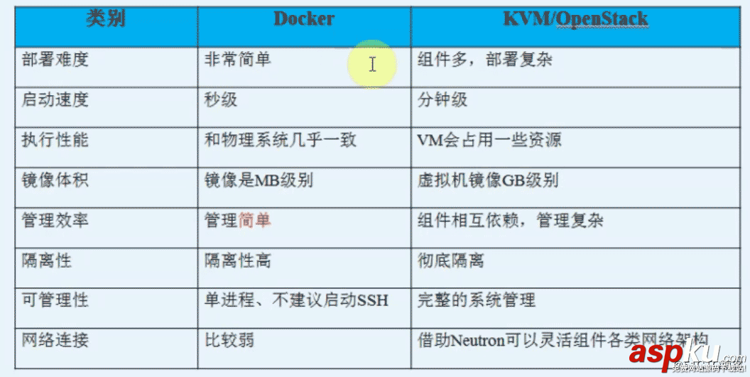 docker,入门,容器