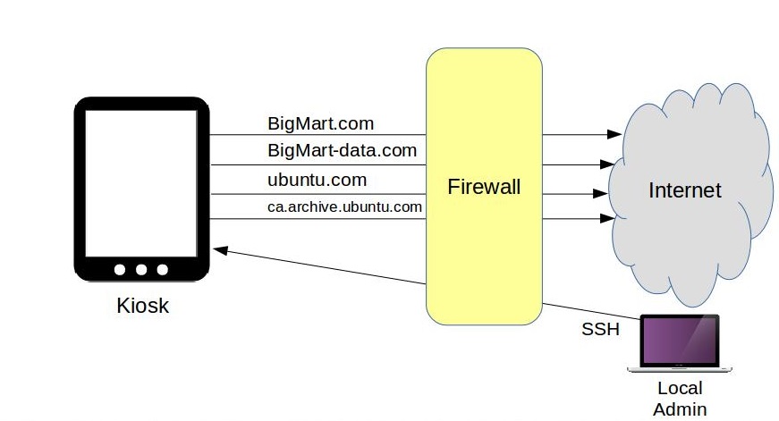 iptable,Firewalld,Linux,防火墙