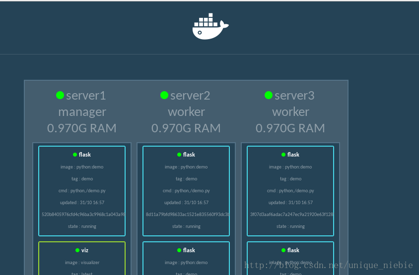 docker,高可用配置