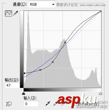 Photoshop教程,PS教程,曲线工具