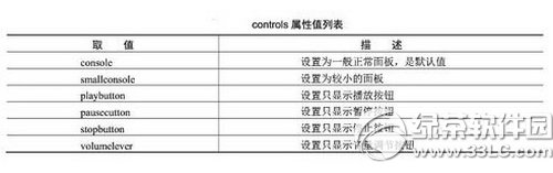 dreamweaver cs6怎么设置背景音乐有哪些方式