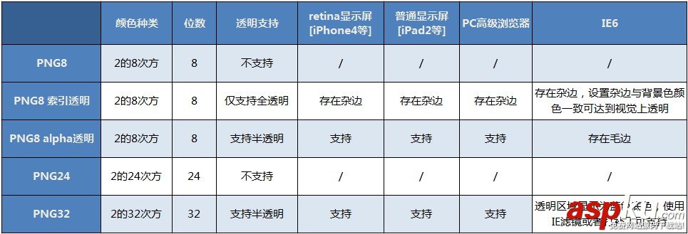 PS教程,PNG图片