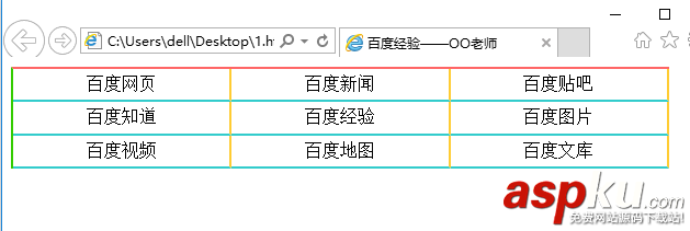 Dreamweaver,边框,表格