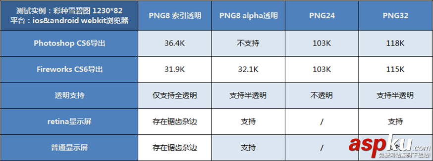 PS教程,PNG图片