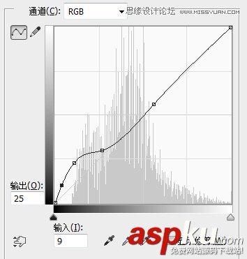 Photoshop教程,PS教程,曲线工具