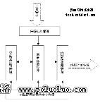 物理隔离 Linux如何贯通安全通道(一)