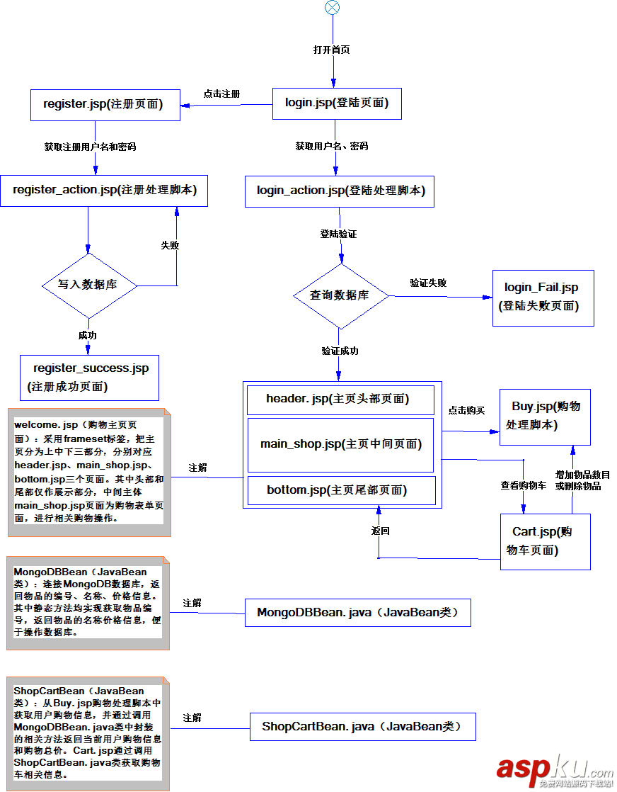 jsp购物车实例,jsp实现购物车,jsp购物车功能的实现