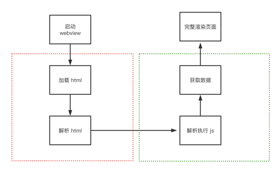 HTML5页面无缝闪开的问题及解决方案