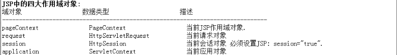 JSP,内置对象,作用域