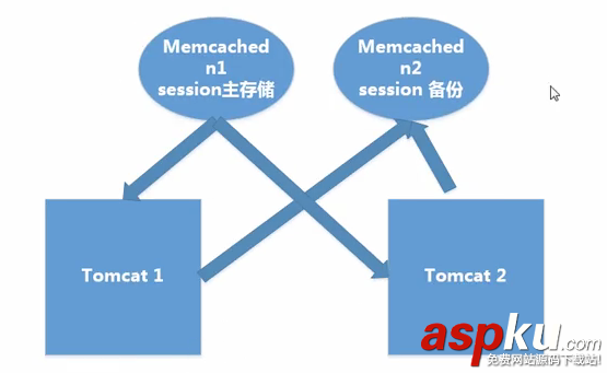 集群,session,集群环境session共享,集群session共享