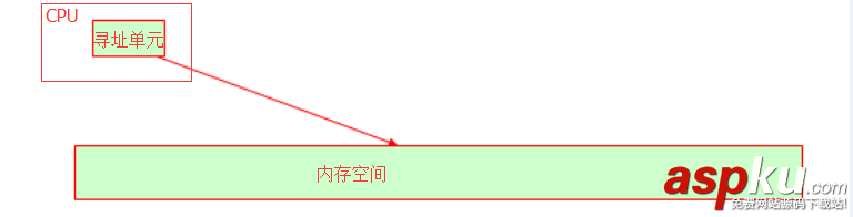 linux,操作系统原理,基础教程