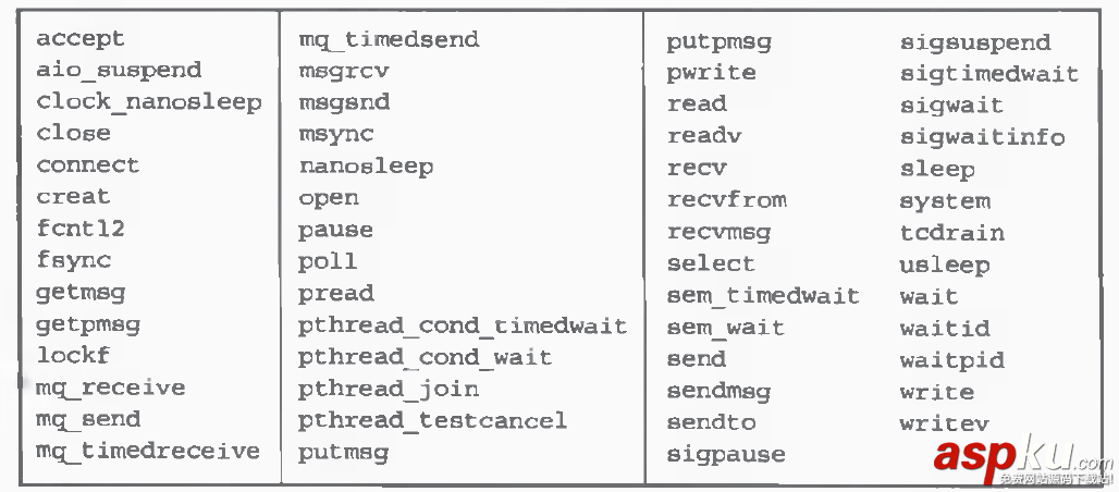 linux,线程退出