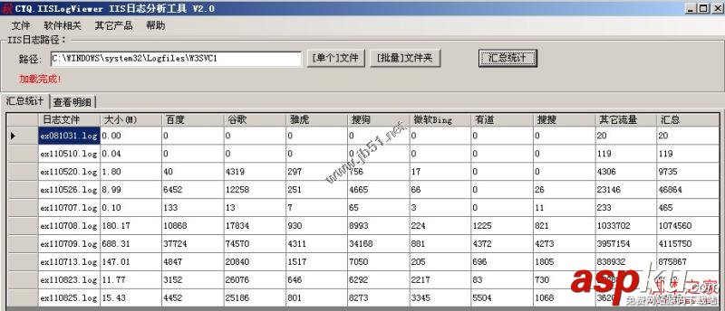 IIS日志分析,IISLogsViewer