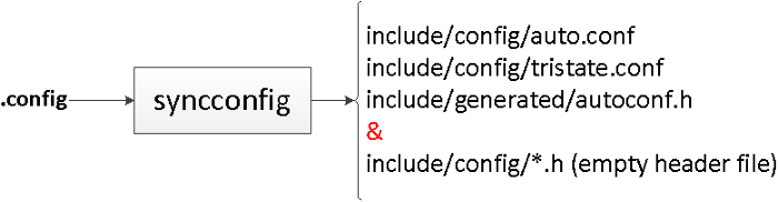 Linux,Kconfig