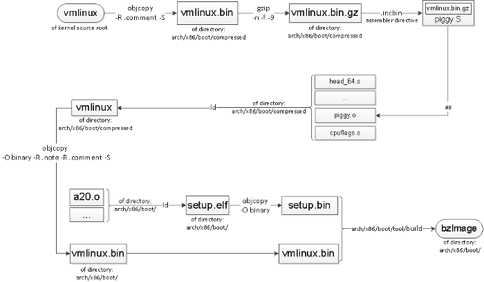 Linux,Kconfig