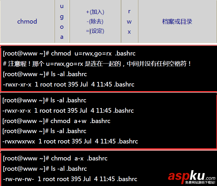 linux基本命令,linux基本命令的使用