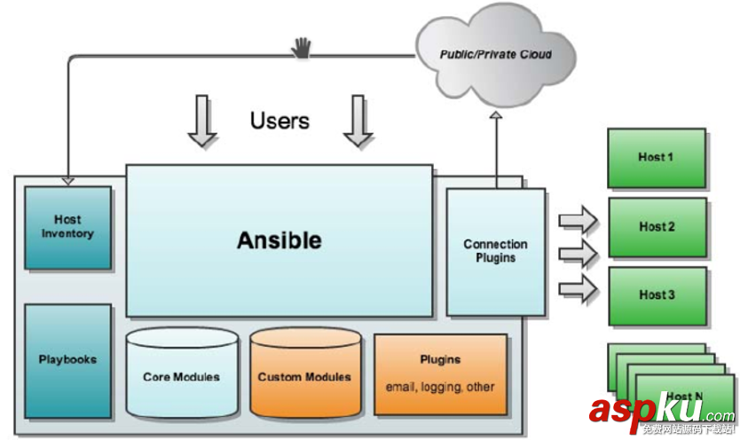 linux,自动运维工具,ansible