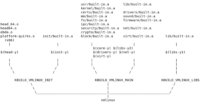 Linux,Kconfig