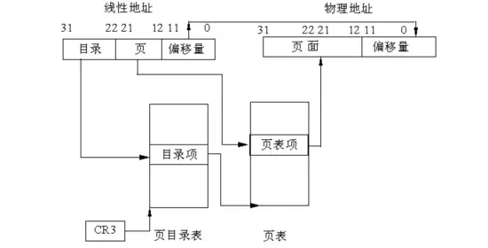 Linux,大内存,Oracle,数据库优化