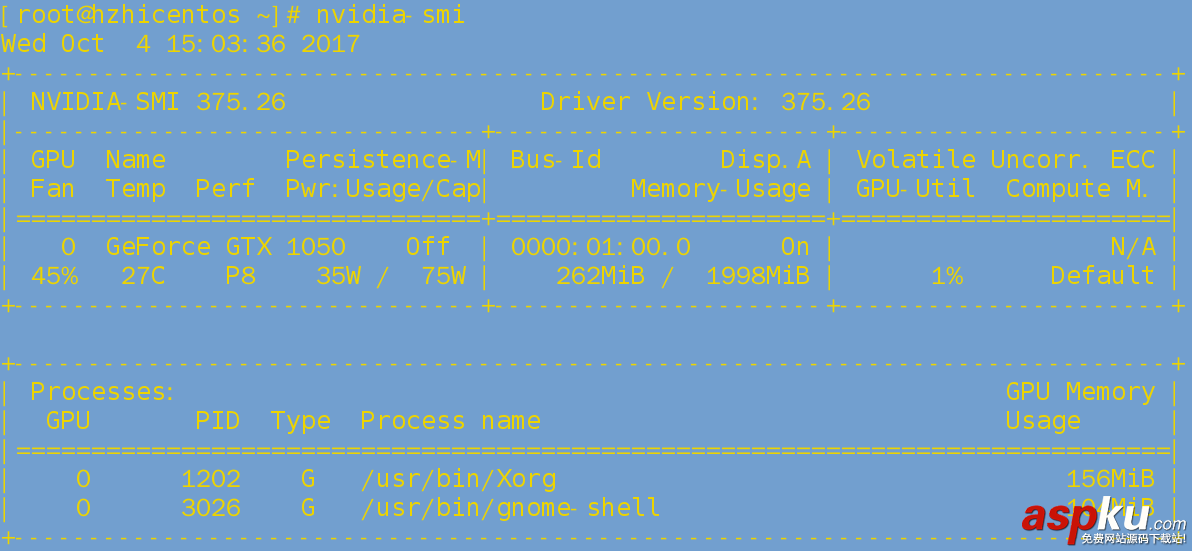 CentOS7,Linux,GPU