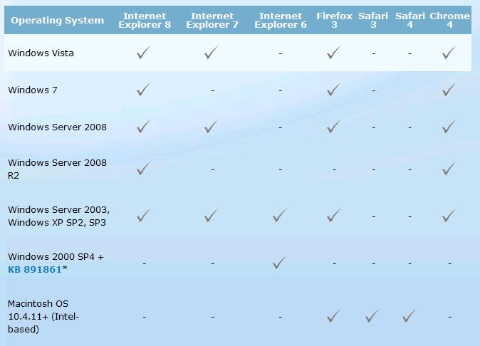 Silverlight 4架构原理全解析